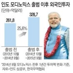 `브릭스 승자` 印度로 가는 일본기업들