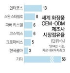 정유경의 도전…신세계, 화장품 만든다