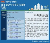 [실시간 거래]결합 재건축 추진 中… 우수한 입지 자랑하는 성남시 신흥 주공아파트, 3억 8,600만원에 매매 완료