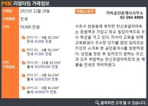 [실시간 거래]잠원역 역세권에 한강공원 인근 자리… 서초구 한신로얄아파트, 5.5억원 전세 거래 완료