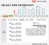[실시간 거래]도심 속 전원생활 꿈꾼다면? 강남구 `세곡리엔파크5단지`에 주목하라