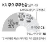 한화테크윈, KAI 인수 사실상 포기