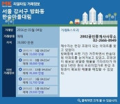 [실시간 거래]마곡지구 인접, 한강 근처… 좋은 입지에 위치한 방화동 한숲마을대림, 3억 9,800만원에 매매 완료