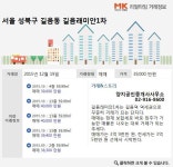 [실시간 거래]`성북구 생활환경 좋은 역세권단지` 길음래미안1차, 3.9억원에 매매 완료
