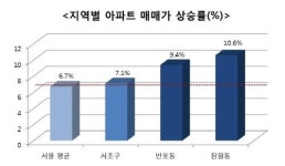 서초구 재건축 사업 가속도, 제2의 한강 르네상스 시대 기대!