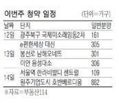 이번주 전국 7곳 2217가구 청약