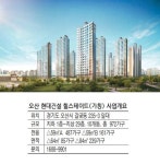 [MK분양 현장리포트] 오산 현대건설 힐스테이트(가칭)