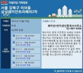 [실시간 거래]삼각산 정취 그대로 담은 미아동 `삼성래미안트리베라2차`, 전세 4.1억 원 거래 완료