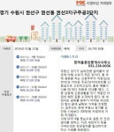 [실시간 거래]신혼부부 살기 좋은 아파트 수원시 권선3지구주공3단지, 2억 6,700만 원 매매 완료