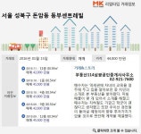 [실시간 거래]끊이지 않는 수요 돈암동 동부센트레빌, 실거래가 4억 4,800만 원 매매 거래완료