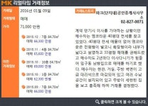 [실시간 거래]도심 속 웰빙라이프 실현… 동작구 `상도엠코타운센트럴파크`, 7.1억 원 매매 완료