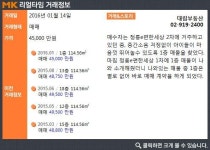 [실시간 거래]쾌적한 주거환경 `으뜸`…성북구 `정릉e-편한세상1차`, 4.5억 원 매매 완료