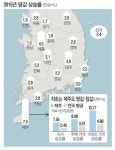 제주도 땅·집값 `나홀로 급등`
