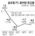 화웨이, 레드오션 PC산업 진출 도박