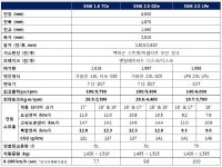 르노삼성 SM6, 가격·제원 살펴보니