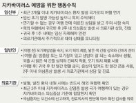임신 12주이내 감염 가장 많아…발병 의심되면 바로 양수검사