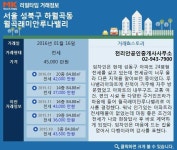 [실시간 거래]월곡역 초역세권… 성북구 `월곡래미안루나밸리`아파트, 4.5억 원에 귀한 전세거래 완료