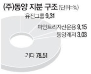 법정관리 졸업하자마자 동양 지분경쟁