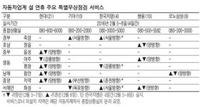 [고향 가는 길] 뭐니뭐니 해도 안전…車 타이어·엔진오일 꼭 점검