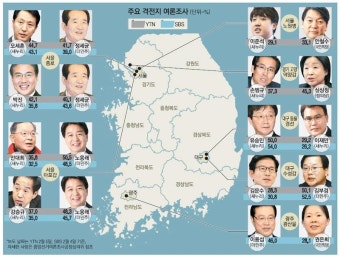 마포갑 `안대희, 노웅래에 고전`…대구동구을 `유승민, 眞朴 이재만 압도`