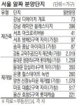 서울 재건축·재개발 5만가구 쏟아진다