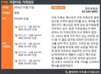 [위클리 거래]전통적 부촌 강남구 압구정동 `현대6,7차아파트`, 19.3억 원 매매 완료