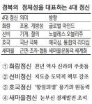 대한민국을 바꾸는 `경북의 4대정신`