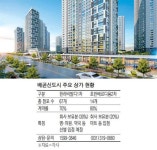 [MK 분양뉴스] 교육특화신도시 배곧신도시