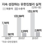 여성임원 비율 20% 육박 `우먼파워`가 킴벌리 경쟁력