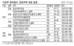 이번주 `비전IPARK평택`등 7곳 2911가구 청약