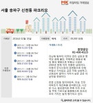 [실시간 거래]교통·교육·자연·호재 모두 갖춘 신천동 파크리오아파트, 8.9억 원 매매 완료