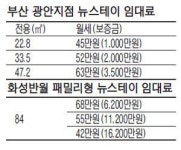 은행지점, 뉴스테이로 변신 719가구