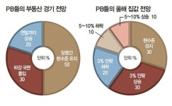 PB가 제안하는 부동산투자 전략…6대 은행 대표PB 중소형빌딩·상가 추천