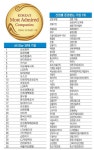 [존경받는 기업] 혁신·개척…그들에겐 특별한게 있다