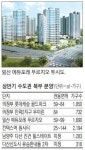 고양·의정부·남양주서 1만6천가구 쏟아져
