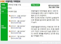 [실시간 거래]GTX·분당선 환승역 `구성역` 역세권, 용인 기흥구 마북동 `연원마을엘지`아파트, 전세 실거래가