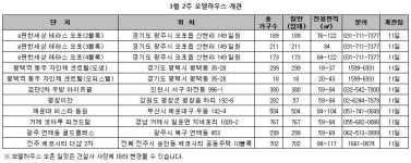 [MK분양캘린더] 총선·미분양 우려에 분양 연기 단지 속출