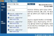 [실시간 거래]한강과 올림픽공원을 품은 잠실 역세권 아파트 신천동 ′파크리오′, 매매 실거래가