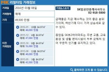 [실시간 거래]성북구 `종암SK뷰2차`아파트, 전용 84.97㎡ 4억 9,500만 원 매매 완료