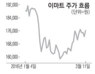 온라인몰 물류센터 가동에 이마트 웃다