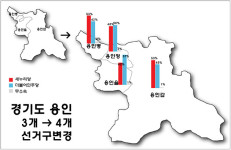 [레이더P] 용인 4개 선거구, 19대 기준 땐 새누리 2석 더민주 2석 전망