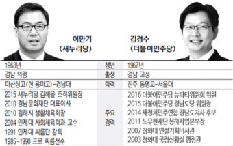 [총선 격전지를 가다] ⑪ 김해을…낙동강 벨트 중심축