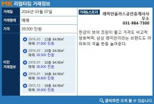 [실시간 거래]김포시 운양동 `풍경마을래미안한강2차`, 3억 9,500만 원에 매매 완료