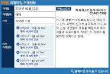 [실시간 거래]우이-신설선 단지 앞 개통 예정 `미아동 SK북한산시티`, 3.6억 원 매매완료