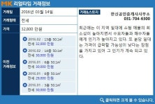 [실시간 거래]베드타운은 옛말…자족형 주거타운 분당구 `이매한신`, 3억 2,800만원 전세거래 완료