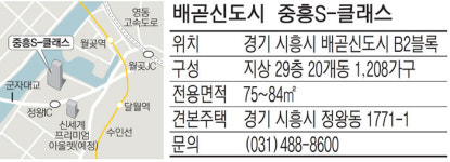 [분양현장 NOW] 배곧신도시 중흥S-클래스