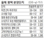 떠오르는 평택 `전국구 분양`