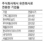 `유한회사도 실적 공개` 25일 분수령