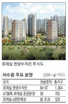 광교 비싸지자 서수원 주택시장 `꿈틀`