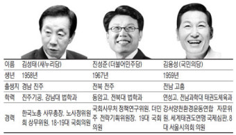 [총선 격전지를 가다] ⑭ 서울 강서을…강서벨트 핵심 요충지